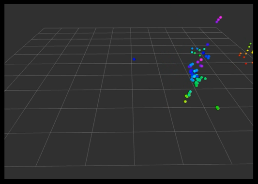 Sneak Peek of ROS Integration