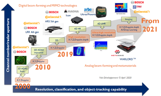 Sensor Fusion and autonomous vehicles